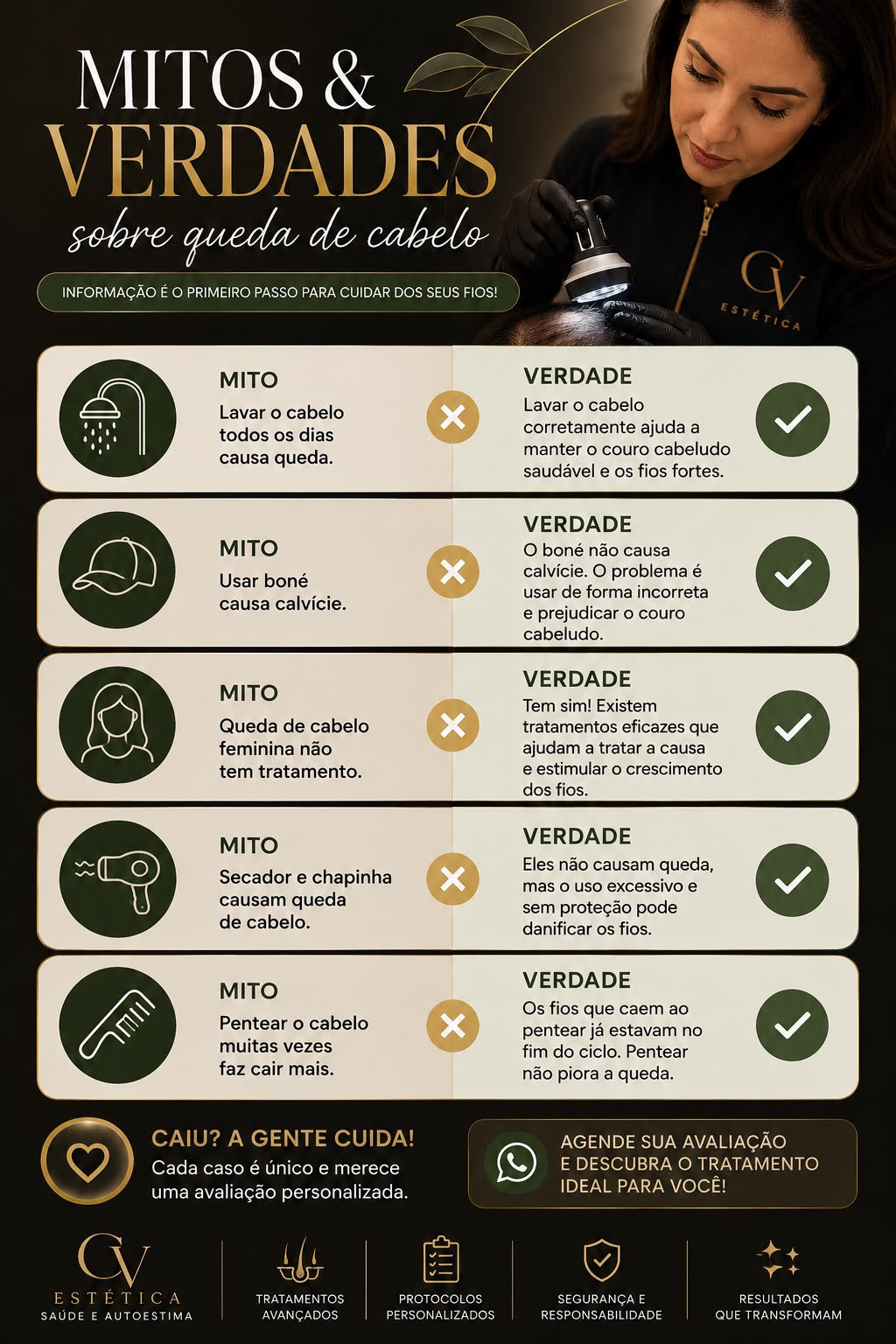 Terapia capilar